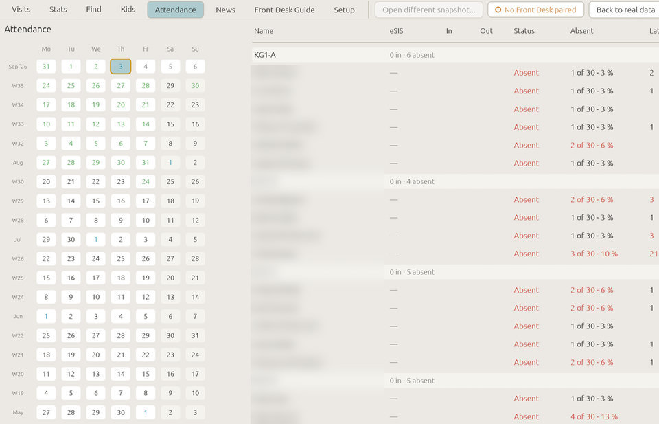 Back Office: attendance by class